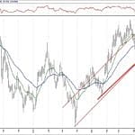 BIST 100 hisselerinin teknik analizi (15.9.2019)-6