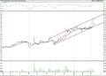 BIST 100 hisselerinin teknik analizi (15.3.2021)-7