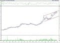 BIST 100 hisselerinin teknik analizi (30.4.2022)-5