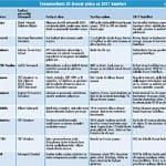 Teknokentin ihracat yıldızları-3