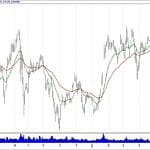 BIST 100 hisselerinin teknik analizi (3.6.2019)-12