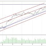 BIST 100 hisselerinin teknik analizi (2.7.2017)-0