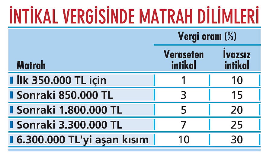 Vergi artışlarında oto pilot-1