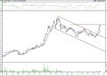 BIST 100 hisselerinin teknik analizi (13.11.2021)-2