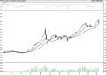 BIST 100 hisselerinin teknik analizi (10.6.2022)-0