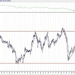 BIST 100 hisselerinin teknik analizi (10.10.2020)-2