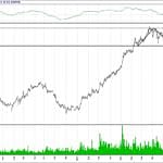 BİST 100 hisselerinin teknik analizi (21.10.2017)-16