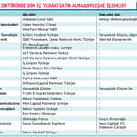 Yazılım şirketlerine yatırımcı ilgisi arttı-0