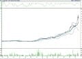 BIST 100 hisselerinin teknik analizi (19.11.2022)-11