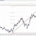 BIST 100 hisselerinin teknik analizi (7.3.2020)-3
