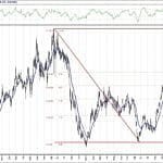 BIST 100 hisselerinin teknik analizi (18.4.2020)-3