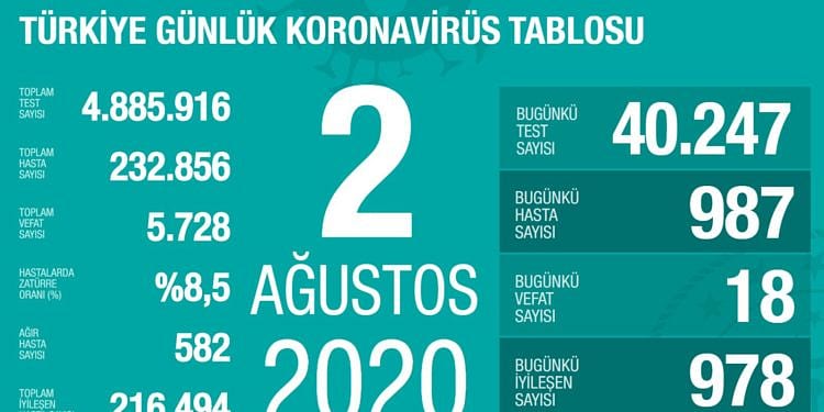 Koronavirüste son durum açıklandı... Bakan Koca'dan dikkat çeken mesaj-0