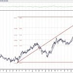 BIST 100 hisselerinin teknik analizi (31.5.2020)-3