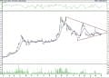 BIST 100 hisselerinin teknik analizi (3.9.2021)-11
