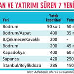 'İyi yaşam' trendi yatırımları tetikledi-1
