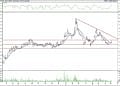 BIST 100 hisselerinin teknik analizi (6.8.2021)-8