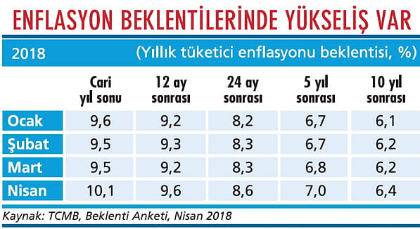 Merkez faiz silahını yine eğreti çekti-2