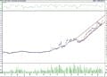 BIST 100 hisselerinin teknik analizi (25.6.2022)-10