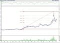 BIST 100 hisselerinin teknik analizi (8.10.2022)-1