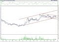 BIST 100 hisselerinin teknik analizi (20.8.2022)-17