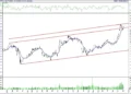 BIST 100 hisselerinin teknik analizi (4.12.2021)-14