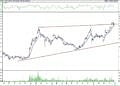 BIST 100 hisselerinin teknik analizi (30.4.2022)-12