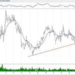 BIST 100 hisselerinin teknik analizi (7.7.2019)-13