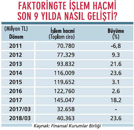 Büyüme zamanı-2