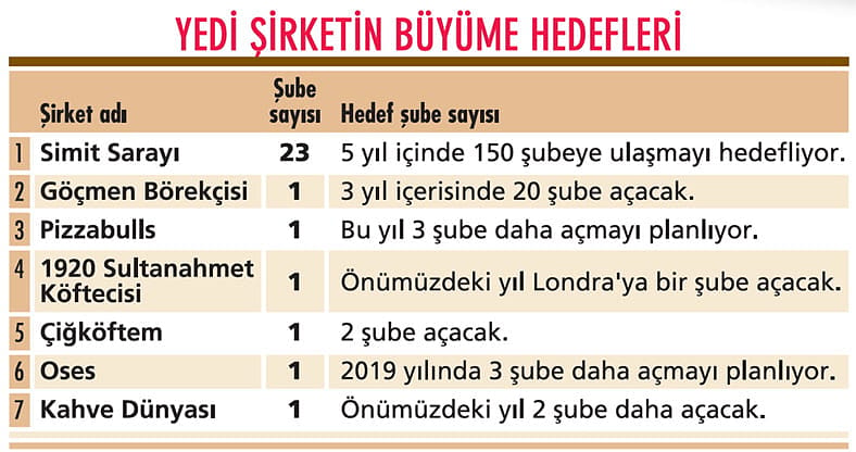 Girişimcinin yeni gözdesi İngiltere pazarı oldu-0