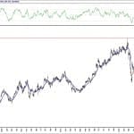 BIST 100 hisselerinin teknik analizi (9.8.2020)-9