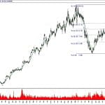 BIST 100 hisselerinin teknik analizi (20.10.2019)-3