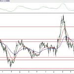 BİST 100 hisselerinin teknik analizi (2.9.2018)-8