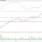 BİST 100 hisselerinin teknik analizi (11.3.2018)-15
