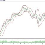BİST 100 hisselerinin teknik analizi (25.3.2018)-6
