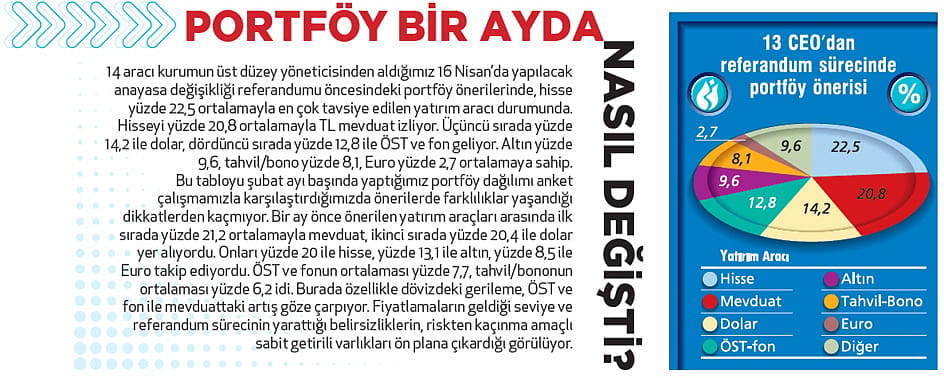 Referandum sürecinde en çok hisse öneriliyor-1