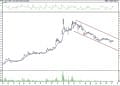 BIST 100 hisselerinin teknik analizi (09.10.2021)-17