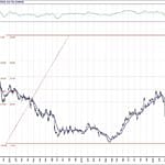 BIST 100 hisselerinin teknik analizi (26.7.2020)-10