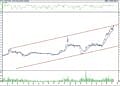 BIST 100 hisselerinin teknik analizi (10.9.2022)-1