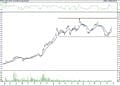 BIST 100 hisselerinin teknik analizi (23.10.2021)-9