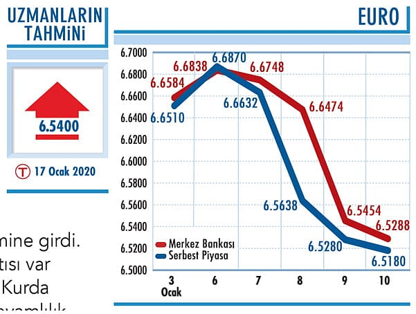 Dolar/TL kuru 5,90’ın altına geriledi-1