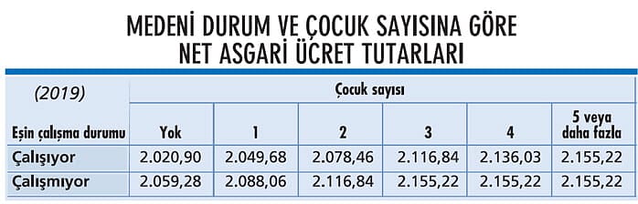 2019'da vergi ve cezalar yüzde 23 artıyor!-3