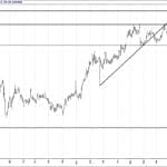 BIST 100 hisselerinin teknik analizi (08.10.2017)-8