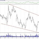 BIST 100 hisselerinin teknik analizi (26.5.2019)-7
