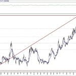 BIST 100 hisselerinin teknik analizi (16.5.2020)-7
