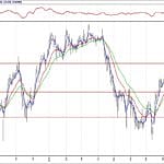 BİST 100 hisselerinin teknik analizi (23.9.2018)-9