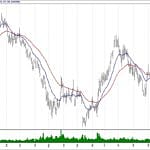 BIST 100 hisselerinin teknik analizi (3.2.2019)-8