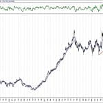 BIST 100 hisselerinin teknik analizi (3.3.2019)-16