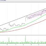 BIST 100 hisselerinin teknik analizi (27.8.2017)-4