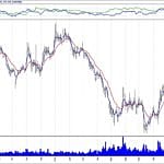 BİST 100 hisselerinin teknik analizi (04.11.2018)-7
