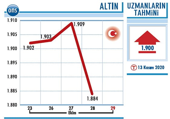 Dengeli portföy seçimine devam-0